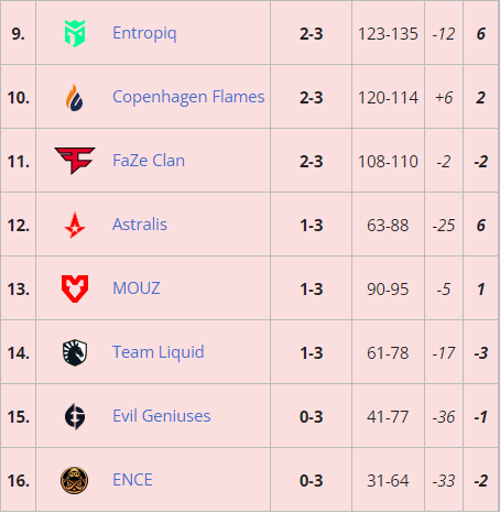 LPL与LCK的游戏风格差异分析