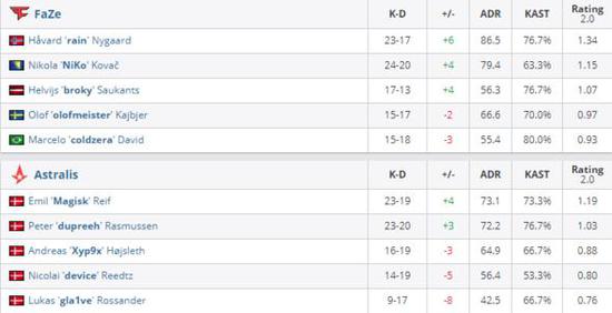 风暴英雄夏季促销活动超值优惠限时抢购